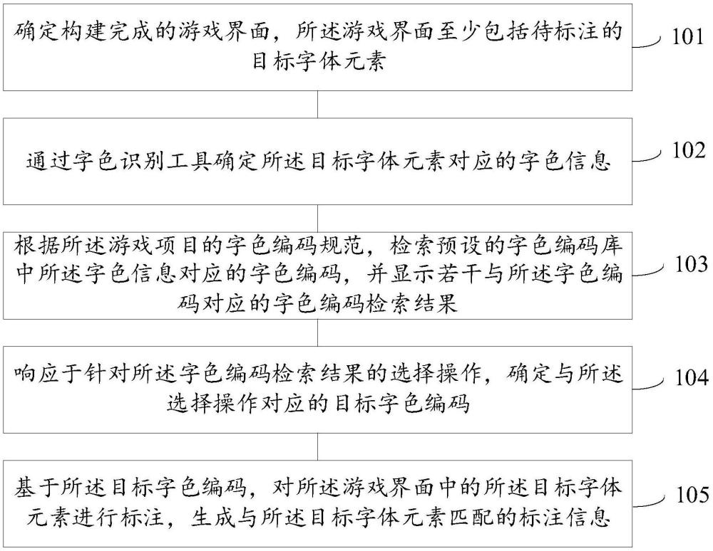 游戲界面的標(biāo)注方法、裝置、電子設(shè)備及存儲(chǔ)介質(zhì)與流程