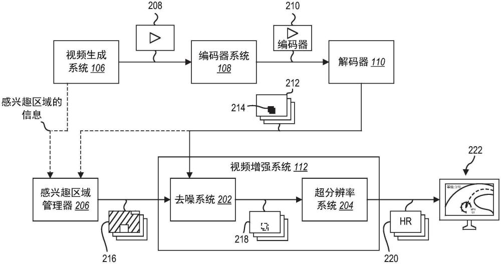 選擇性地增強(qiáng)經(jīng)壓縮的數(shù)字內(nèi)容的制作方法