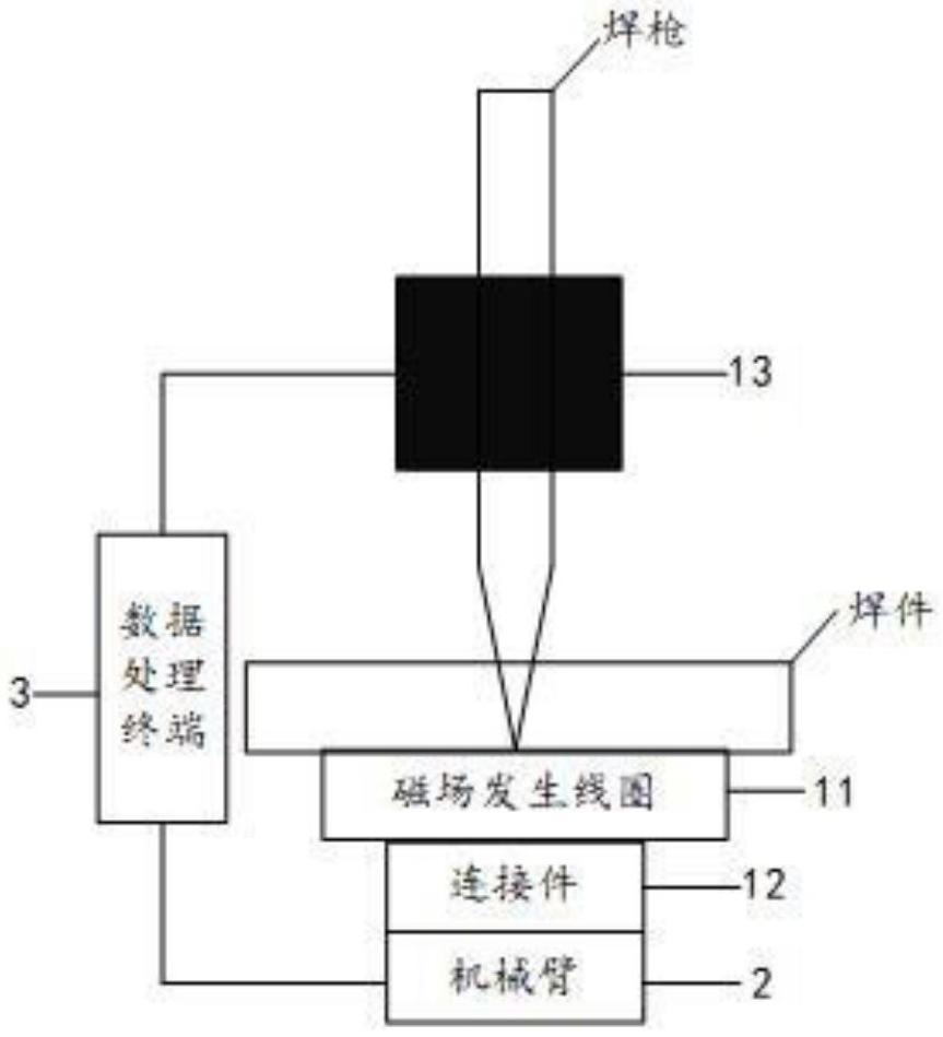 一種輔助焊接用磁場發(fā)生裝置及其利用方法