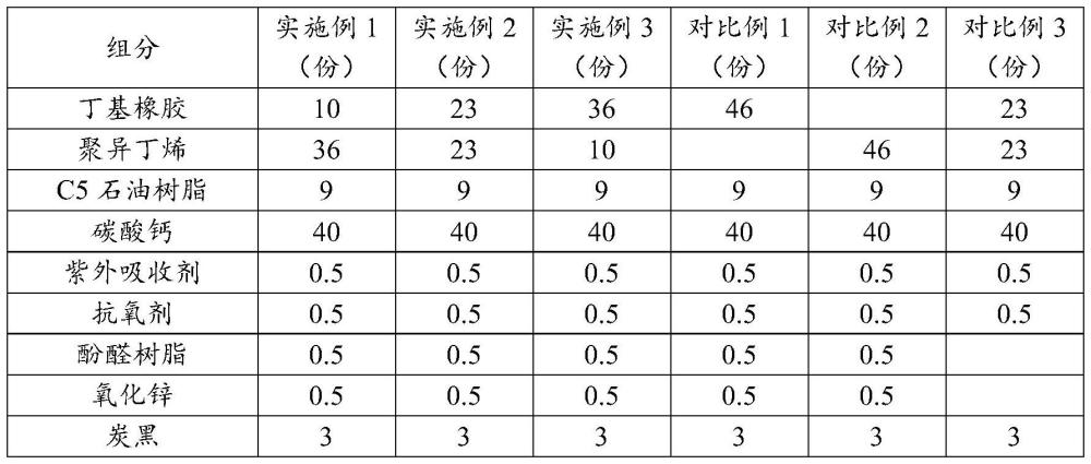 一種高阻水密封膠帶的制作方法