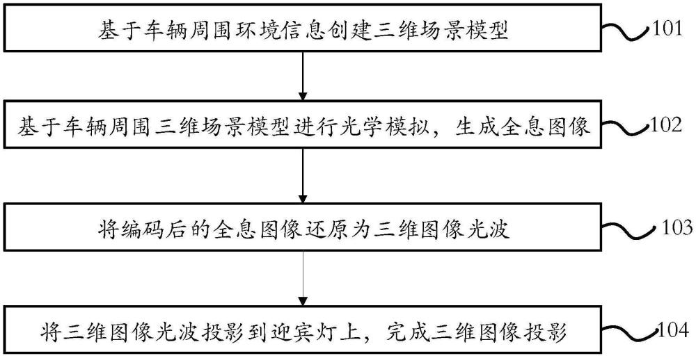 一種基于全息投影技術(shù)的車輛迎賓燈光顯示方法及系統(tǒng)與流程