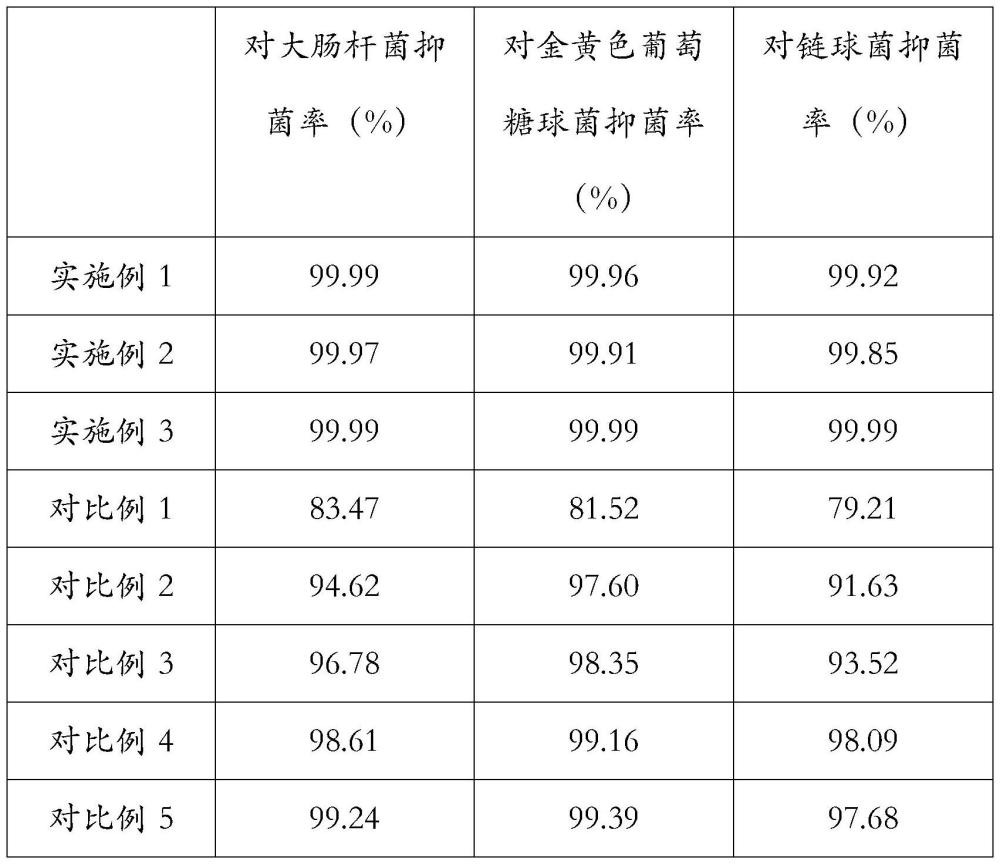 一種醫(yī)用外固定材料及其制備方法與流程