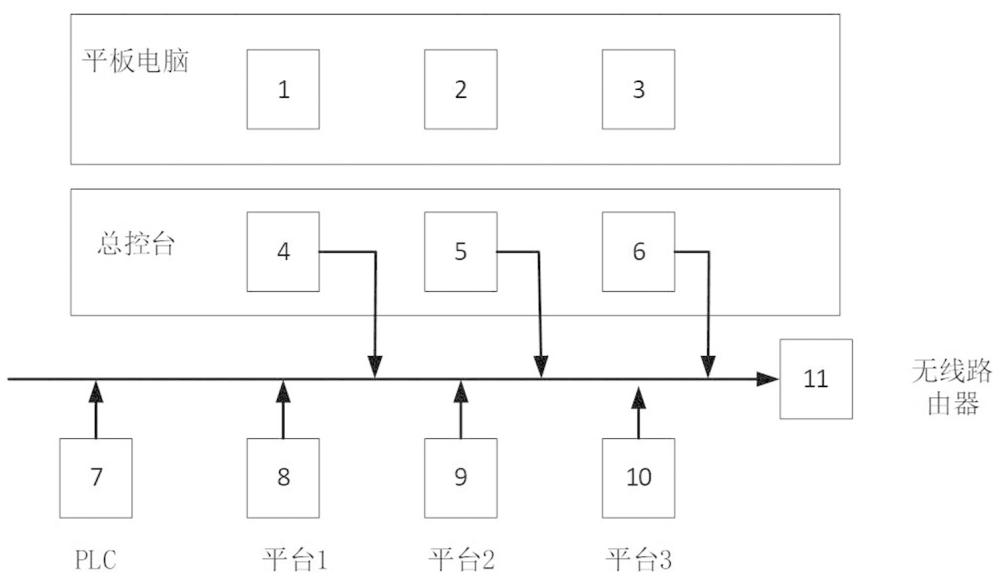 一種用于全比例模擬器的運(yùn)動(dòng)系統(tǒng)的制作方法