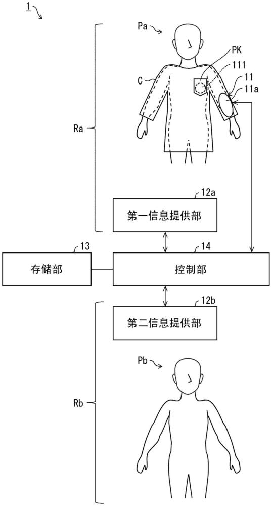 呼叫系統(tǒng)的制作方法