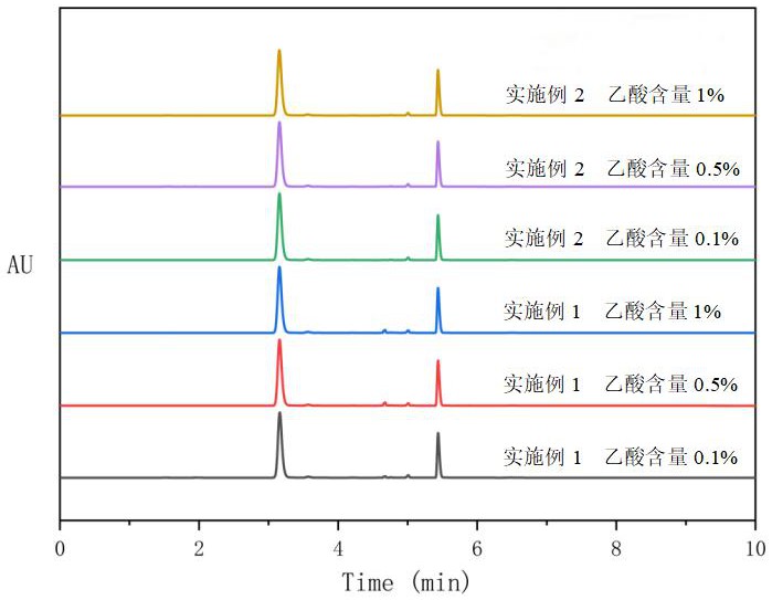 一種負載堿的高分子復(fù)合膜的制備及其應(yīng)用