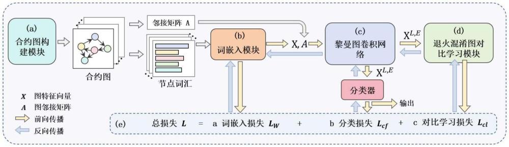 基于黎曼圖卷積的端到端智能合約漏洞檢測(cè)方法