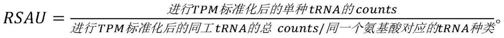 一種根據(jù)tRNA表達(dá)特征提升蛋白質(zhì)生物合成效率的方法