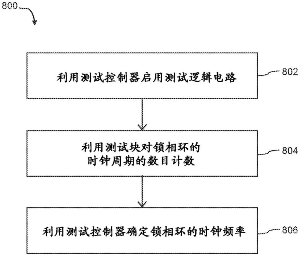 用于測試電路的系統(tǒng)和方法與流程