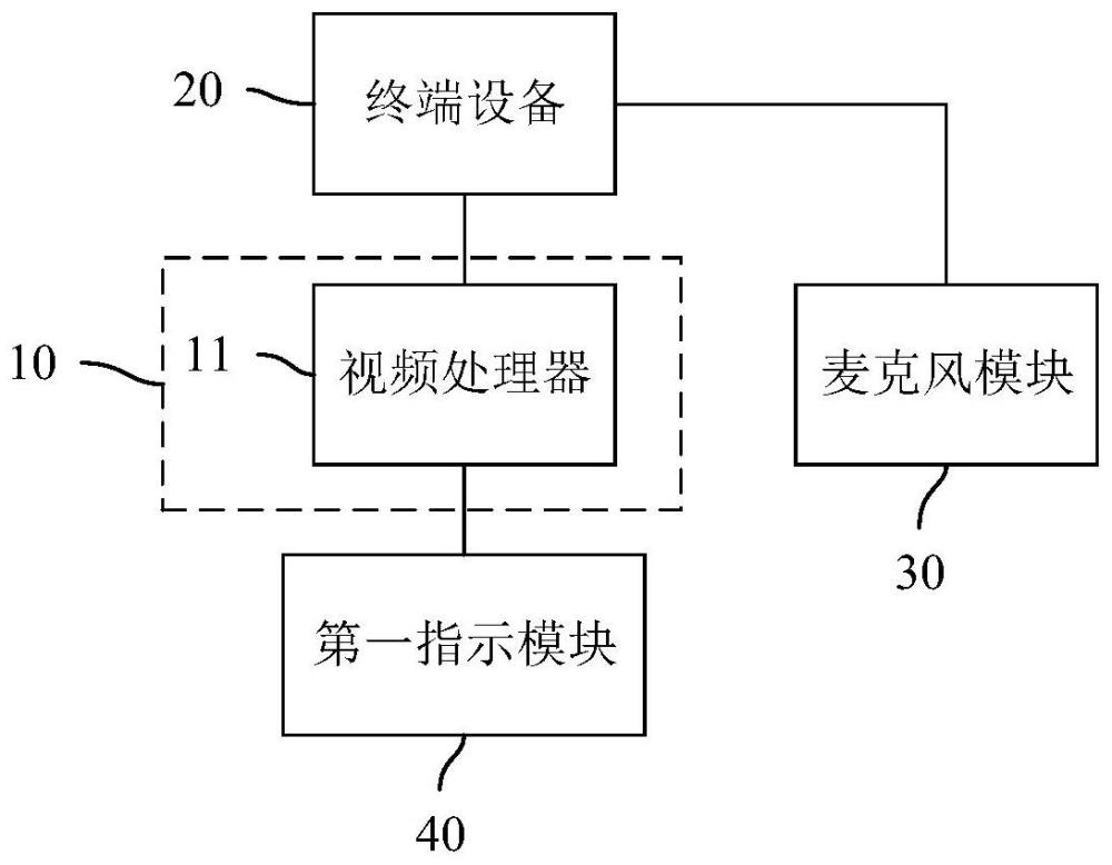 音視頻交互系統(tǒng)、音視頻交互裝置及智慧黑板的制作方法