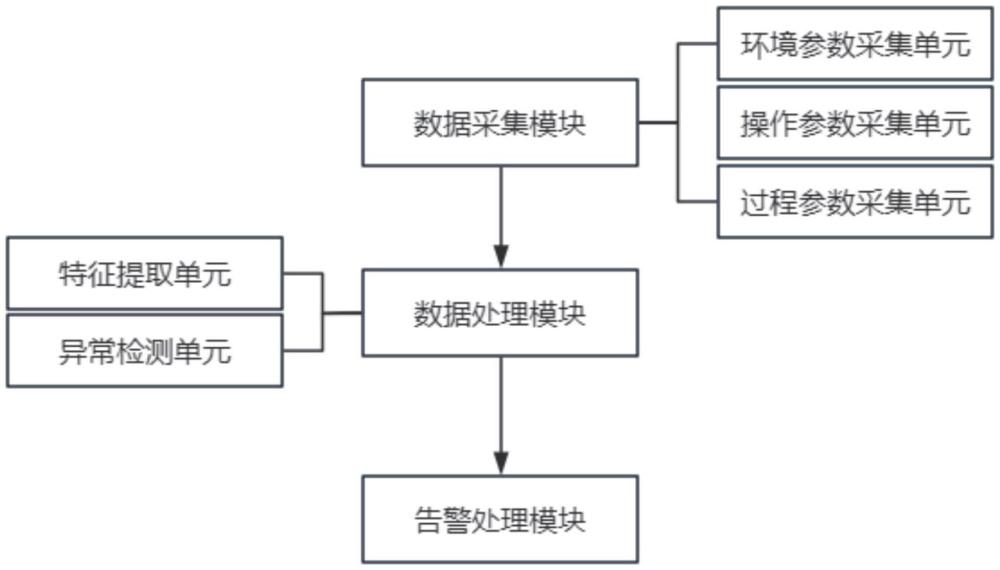 一種基于人工智能的鍋爐溫度監(jiān)測(cè)系統(tǒng)及方法與流程