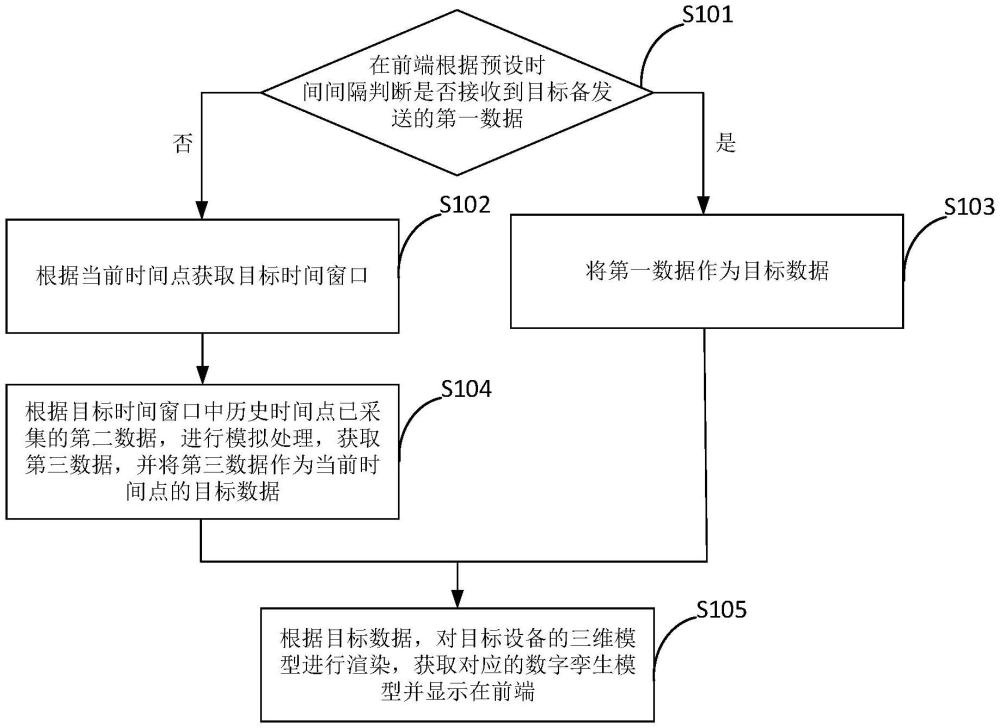 數(shù)字孿生模型的獲取方法及設(shè)備、存儲(chǔ)介質(zhì)及程序產(chǎn)品與流程