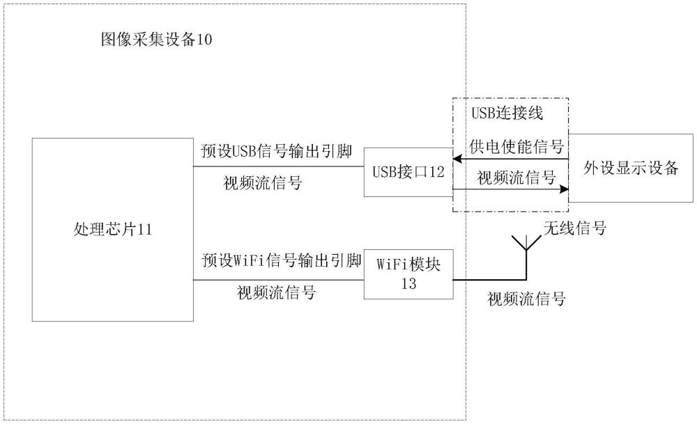 一種兼容USB和WiFi兩種傳輸方式的圖像采集設(shè)備的制作方法