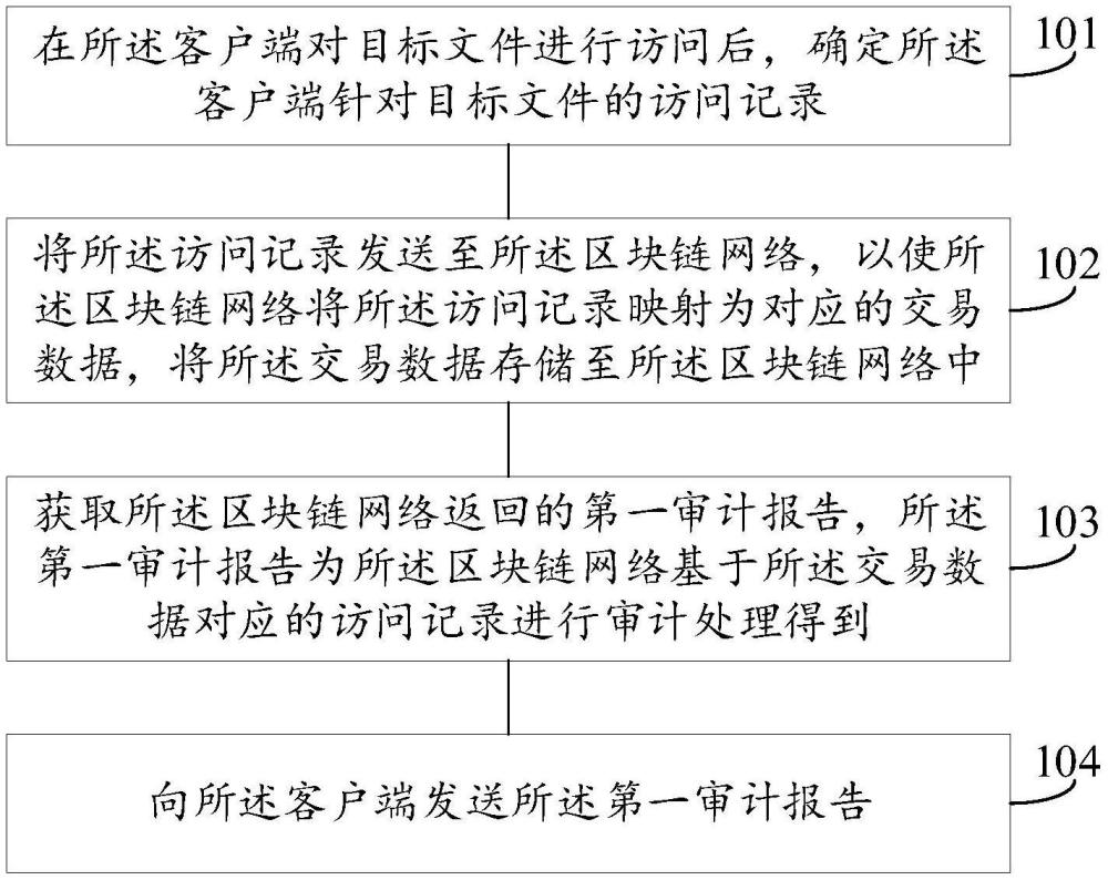 一種訪問(wèn)記錄的處理方法、裝置、電子設(shè)備和存儲(chǔ)介質(zhì)與流程