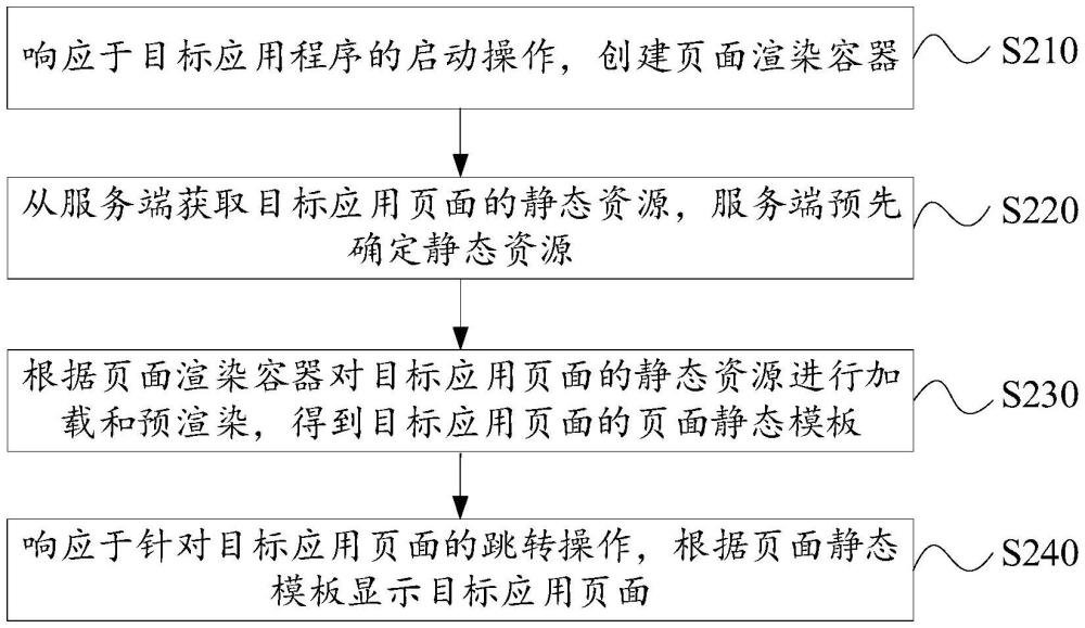 頁面顯示方法、裝置、設(shè)備和存儲介質(zhì)與流程