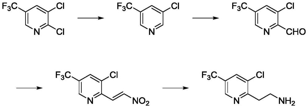 一種3-氯-2-氨乙基-5-三氟甲基吡啶的合成方法與流程