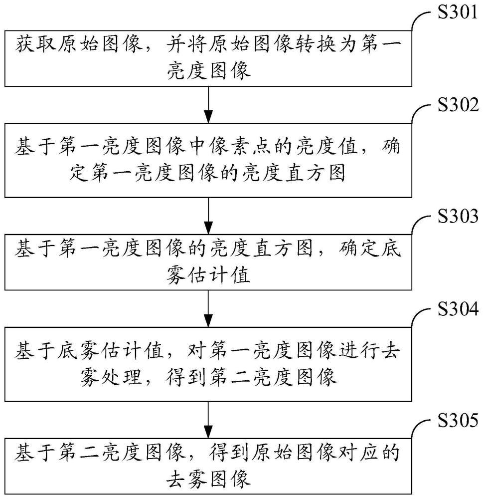 圖像去霧方法、裝置以及計算機可讀存儲介質(zhì)與流程