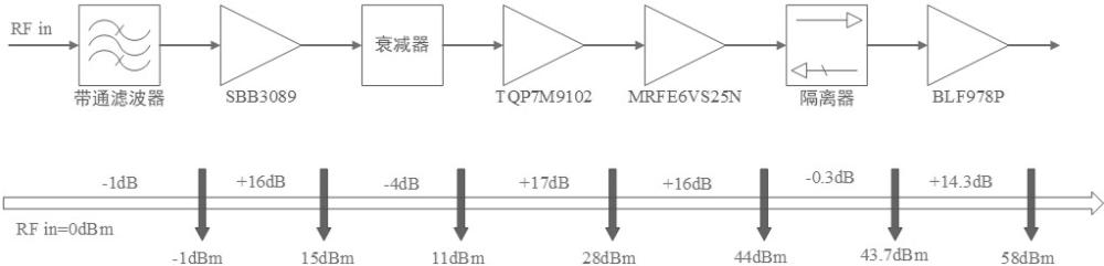 一種UHF波段的功率放大模塊及發(fā)射組件的制作方法