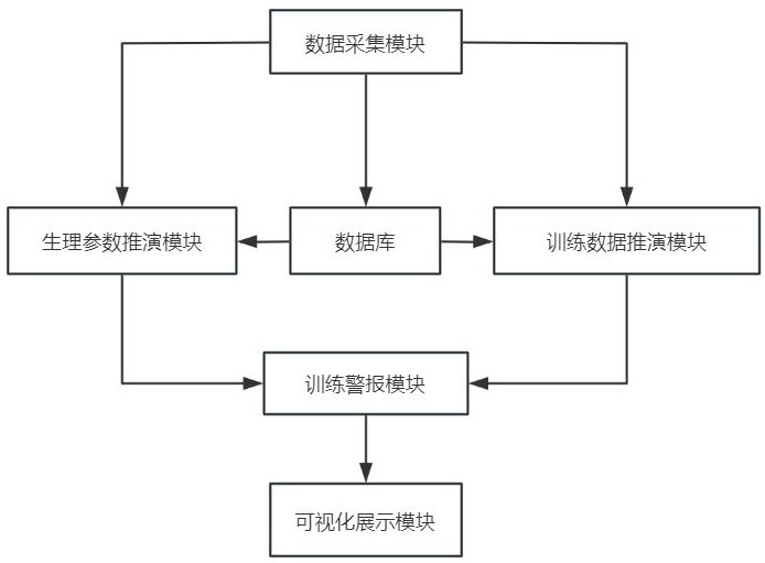 一種可視化推演系統(tǒng)的制作方法