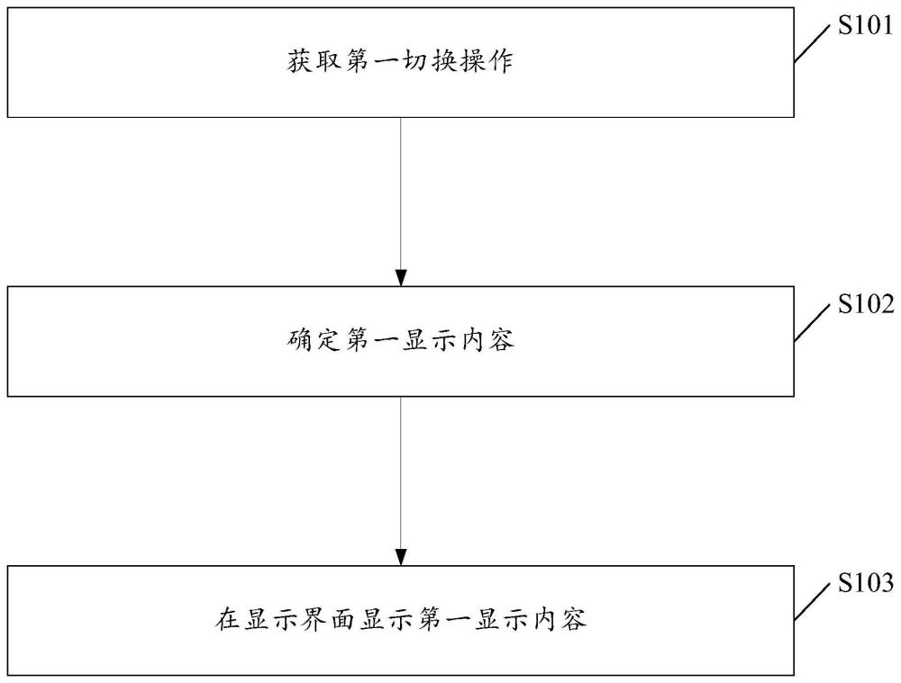 一種切換顯示內(nèi)容的方法、裝置、設(shè)備及存儲(chǔ)介質(zhì)與流程