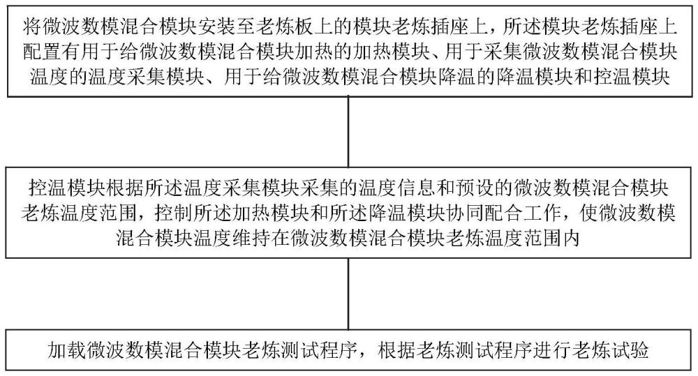 一種微波數(shù)?；旌夏K的高溫老煉試驗(yàn)方法與流程