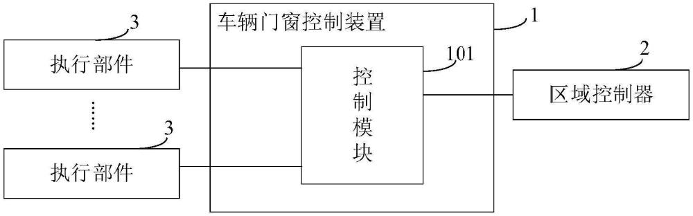 車(chē)輛門(mén)窗控制裝置、控制系統(tǒng)及車(chē)輛的制作方法