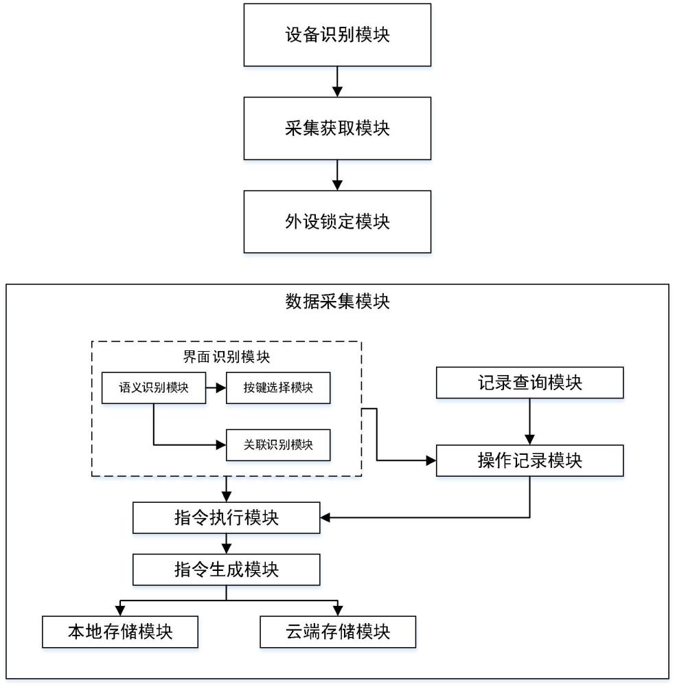 一種用于物流TMS系統(tǒng)的數(shù)據(jù)采集系統(tǒng)及方法與流程