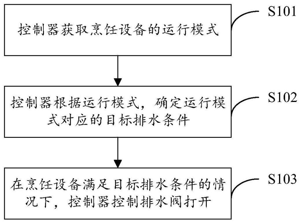 一種烹飪?cè)O(shè)備及其控制方法與流程