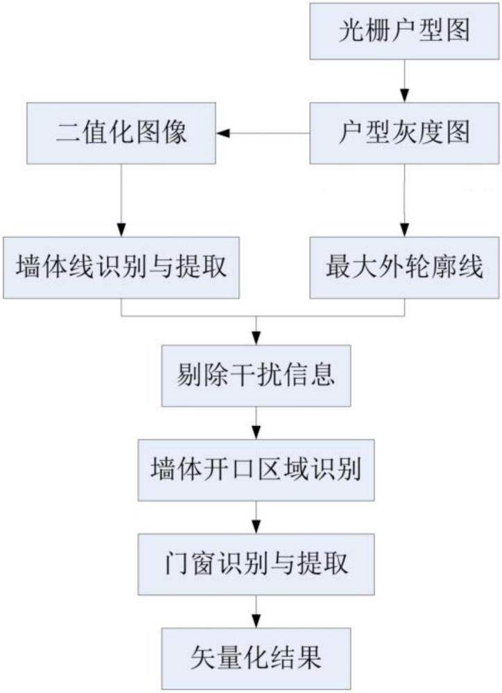 戶型圖的識別與矢量化方法、設(shè)備、介質(zhì)及產(chǎn)品與流程