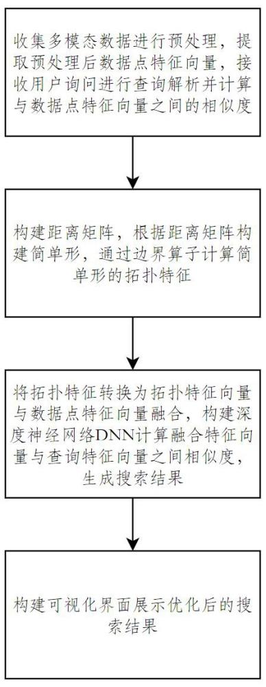 一種基于人工智能的數(shù)據(jù)搜索方法及系統(tǒng)與流程