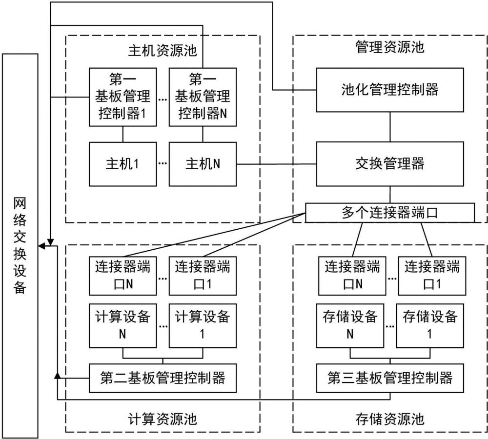 一种计算系统、信息管理方法、设备、介质及程序产品与流程