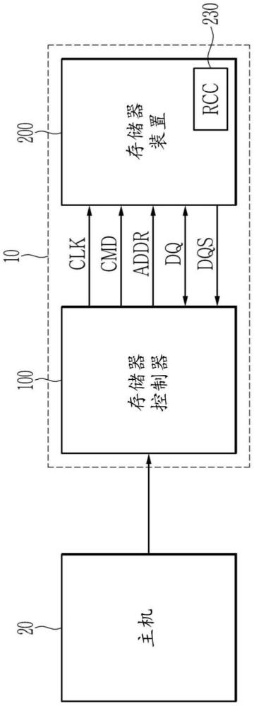 存儲(chǔ)裝置及其刷新控制方法與流程