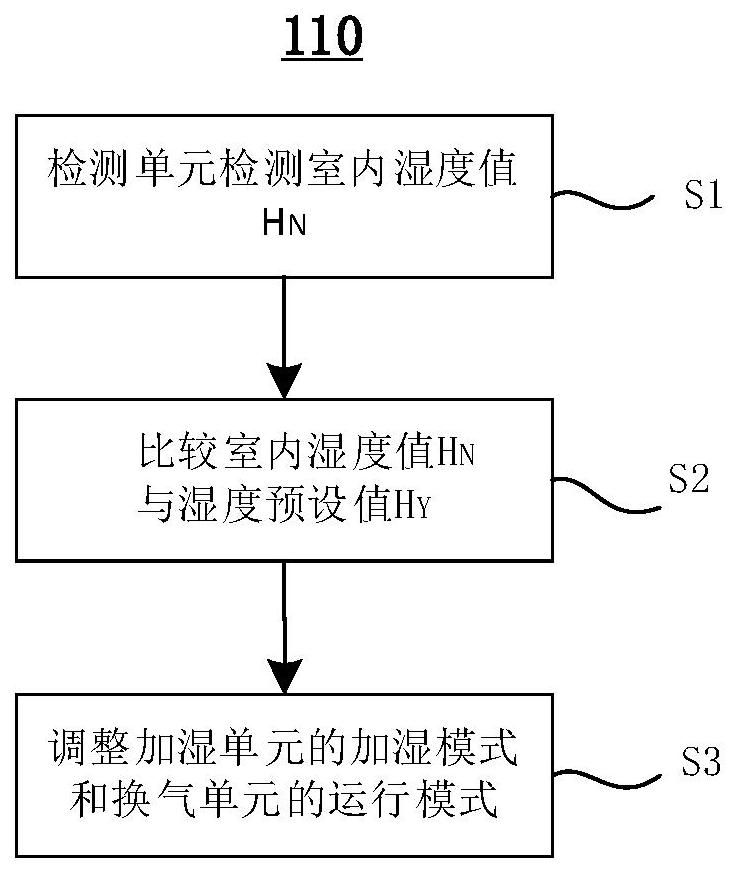 空氣處理系統(tǒng)及其控制方法與流程