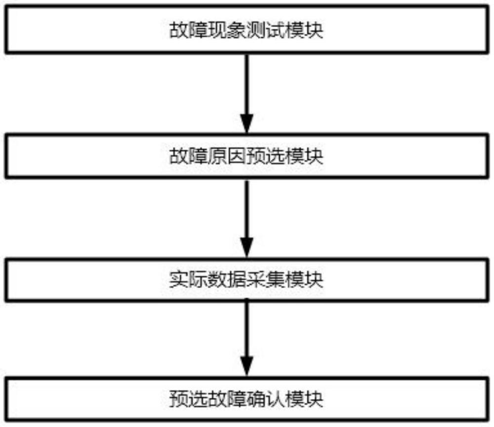 顯示屏液晶模組維修檢測系統(tǒng)的制作方法