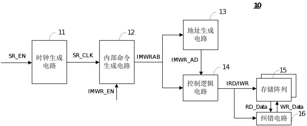 一種內(nèi)部錯(cuò)誤檢查電路和存儲(chǔ)器的制作方法