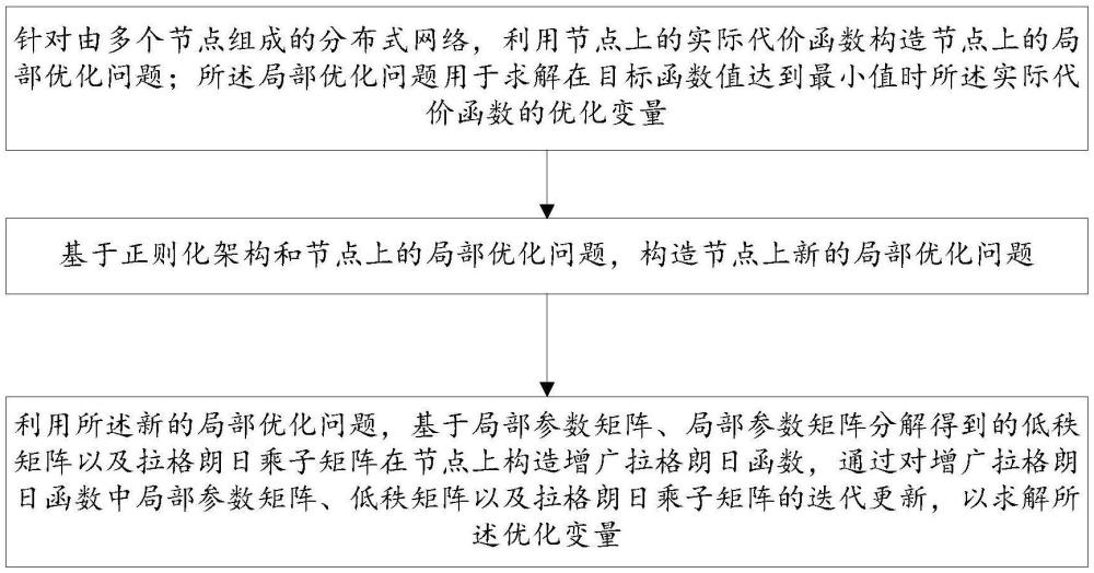 基于在線ADMM的分布式參數(shù)估計(jì)方法