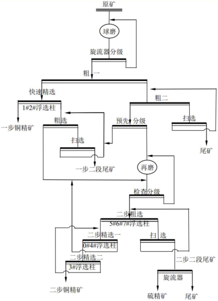 一種低銅高硫礦漿體系銅硫分離方法與流程