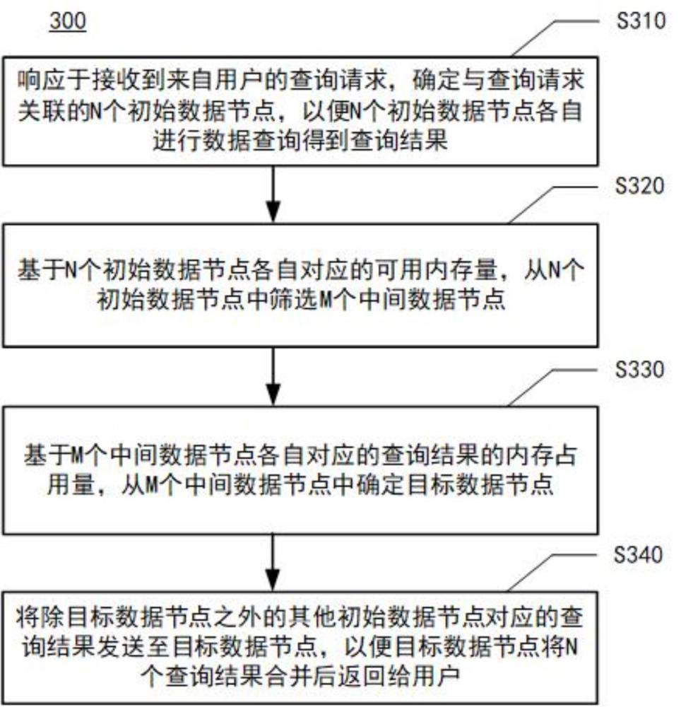 用于分布式的數(shù)據(jù)查詢方法、裝置、設(shè)備及介質(zhì)與流程