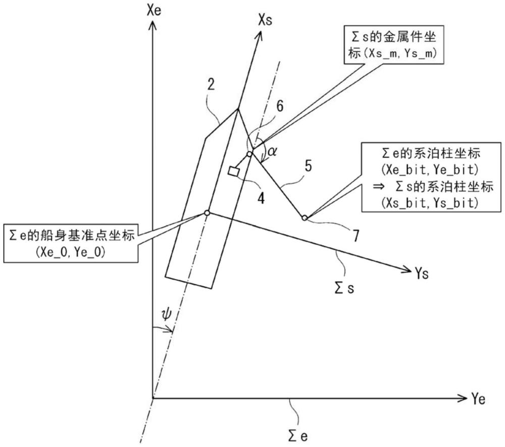 系纜索監(jiān)視裝置、系泊控制系統(tǒng)、系纜索監(jiān)視方法及存儲(chǔ)介質(zhì)與流程