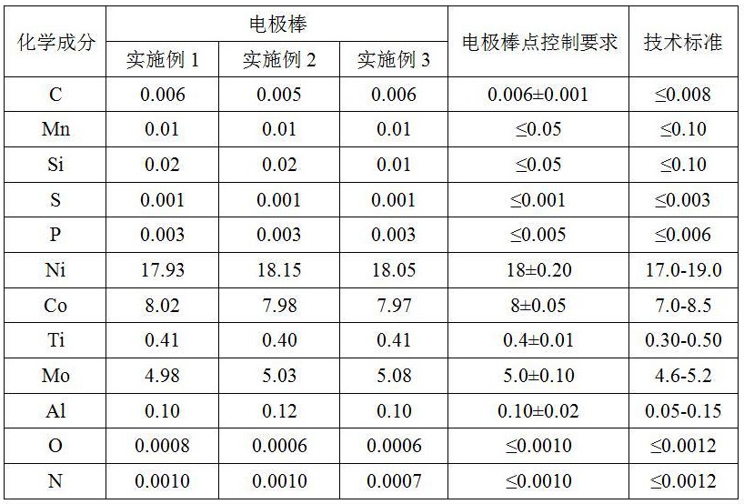 超高強(qiáng)度C250超大規(guī)格真空自耗鋼錠的制備方法與流程