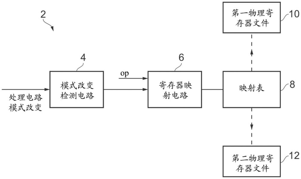 寄存器映射的制作方法