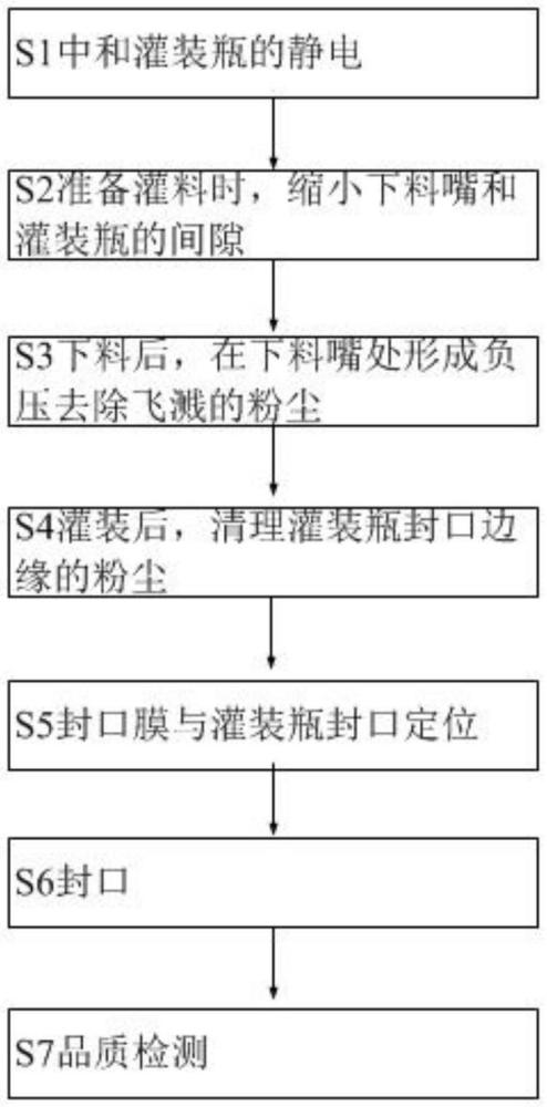 一種分體式瓶裝粉末產(chǎn)品的封口方法與流程