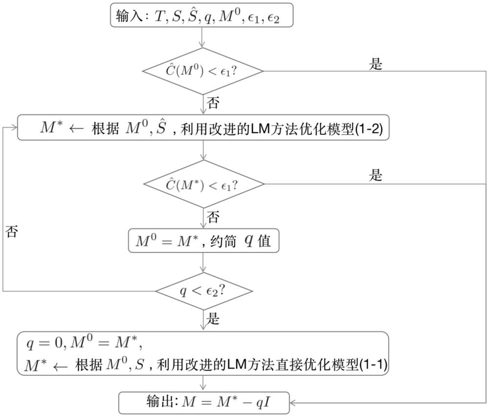 一種魯棒的基于反特征值問(wèn)題的耦合矩陣重配置優(yōu)化方法