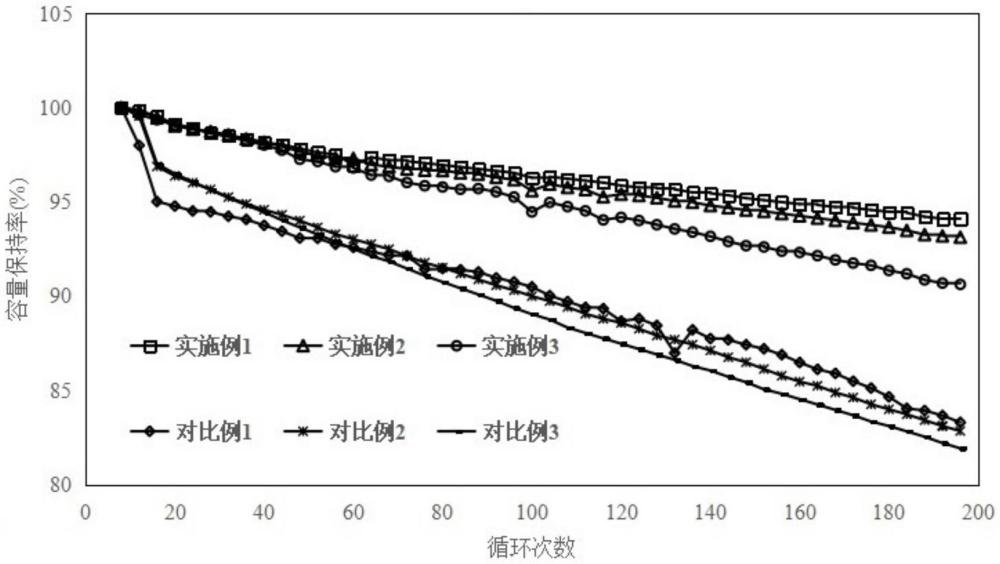 一種磷酸鐵鋰正極材料及其制備方法和應(yīng)用與流程