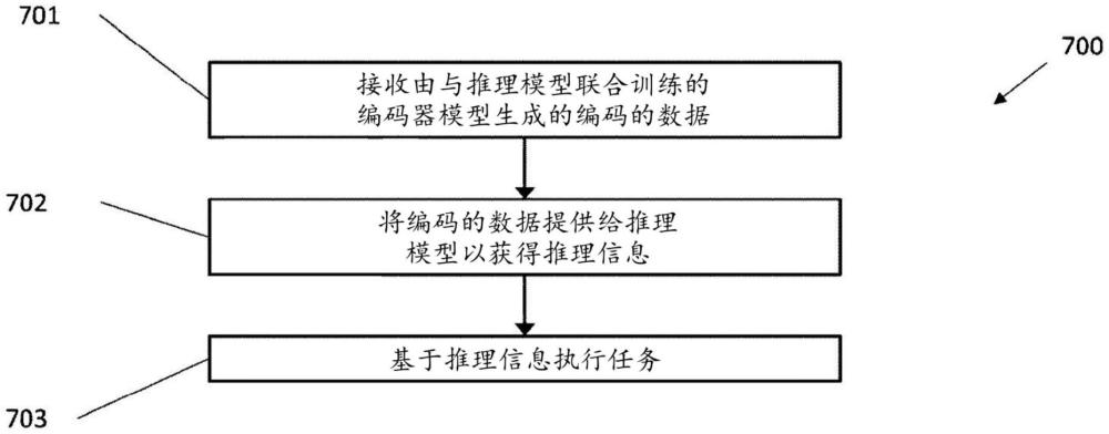 用于管理傳感器數(shù)據(jù)的方法、系統(tǒng)和電子設(shè)備與流程