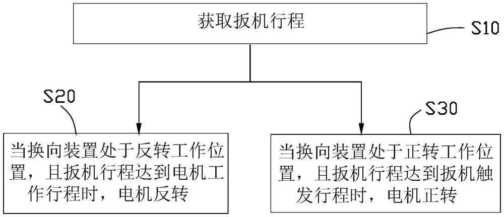 一種電動(dòng)工具及其控制方法與流程