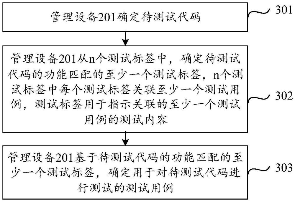 測試用例選擇方法、計算設(shè)備和計算機(jī)程序產(chǎn)品與流程