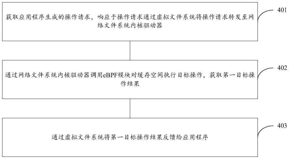 跨設(shè)備數(shù)據(jù)訪問方法、裝置、電子設(shè)備、存儲介質(zhì)與流程