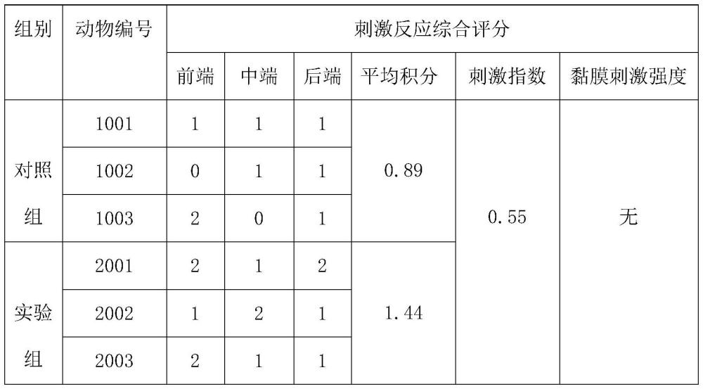 女性抑菌凝膠及應(yīng)用的制作方法