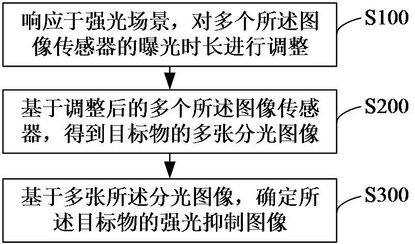 圖像獲取方法、攝像機、計算機設(shè)備和存儲介質(zhì)與流程