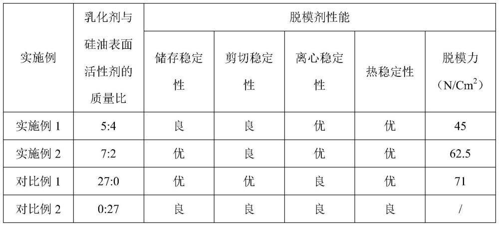 一種環(huán)保水性脫模劑的制備方法及其制備的產(chǎn)品和應(yīng)用與流程